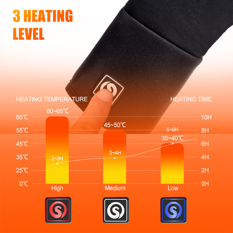 Rechargeable Electric Liner He - Fishing Gloves ulasan dan harga